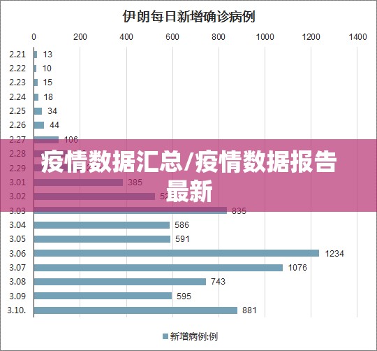 疫情数据汇总/疫情数据报告最新 疫情数据汇总/疫情数据报告最新