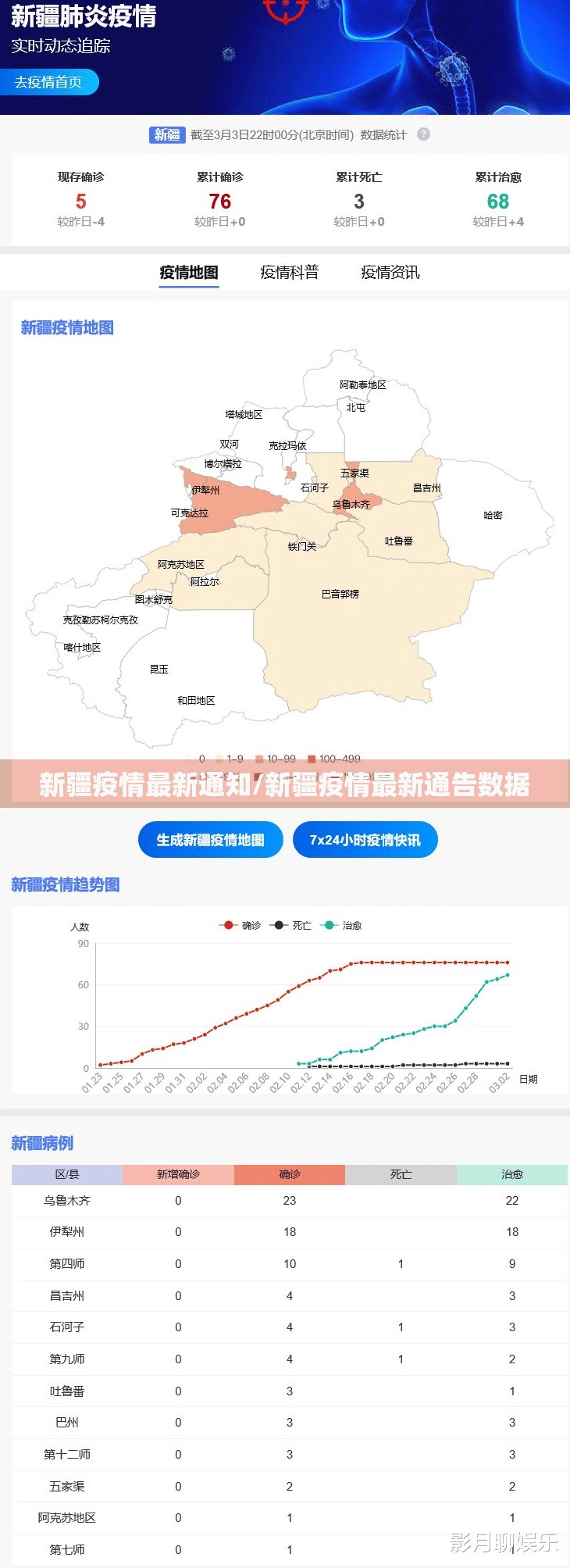 新疆疫情最新通知/新疆疫情最新通告数据 新疆疫情最新通知/新疆疫情最新通告数据