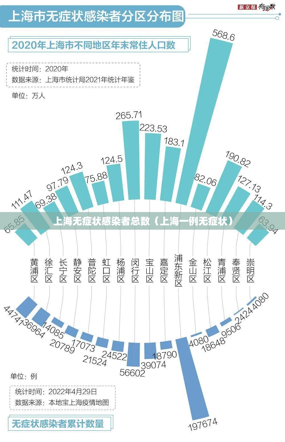 上海无症状感染者总数(上海一例无症状) 上海无症状感染者总数(上海一例无症状)