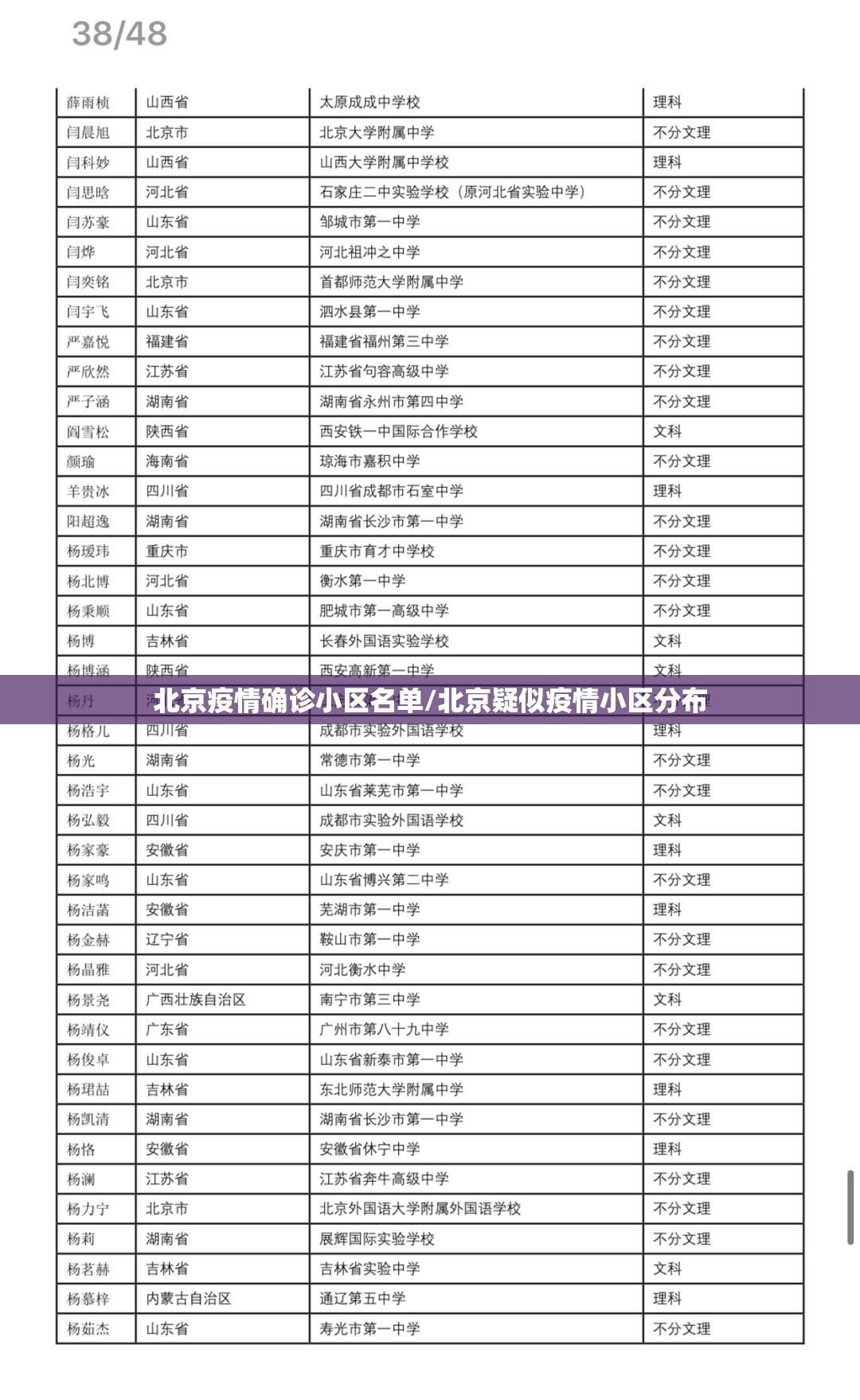 北京疫情确诊小区名单/北京疑似疫情小区分布 北京疫情确诊小区名单/北京疑似疫情小区分布