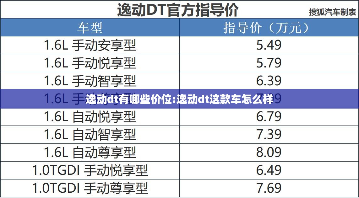 逸动dt有哪些价位:逸动dt这款车怎么样 逸动dt有哪些价位:逸动dt这款车怎么样