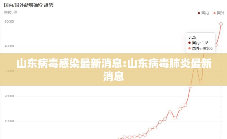 山东病毒感染最新消息:山东病毒肺炎最新消息 山东病毒感染最新消息:山东病毒肺炎最新消息