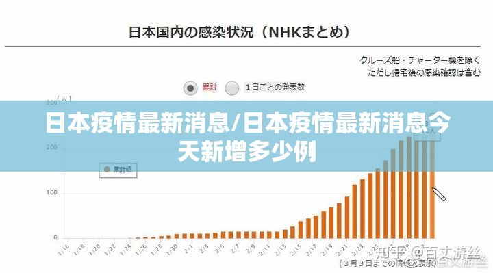 日本疫情最新消息/日本疫情最新消息今天新增多少例 日本疫情最新消息/日本疫情最新消息今天新增多少例