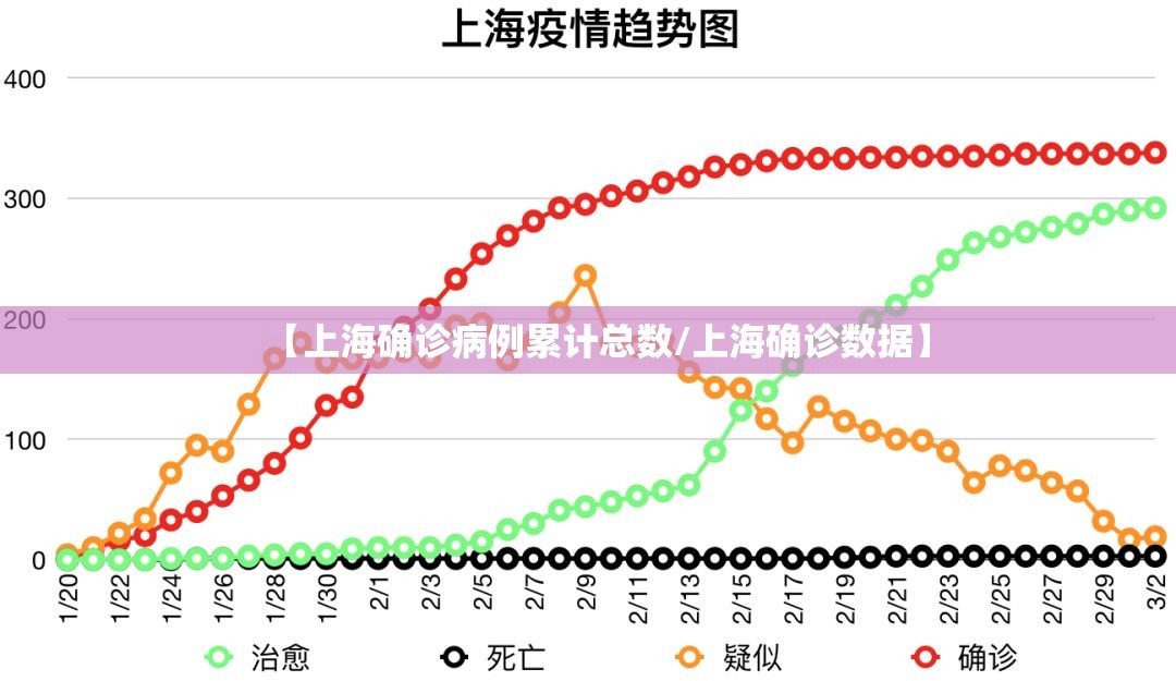【上海确诊病例累计总数/上海确诊数据】