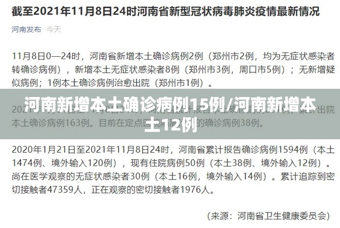 河南新增本土确诊病例15例/河南新增本土12例 河南新增本土确诊病例15例/河南新增本土12例