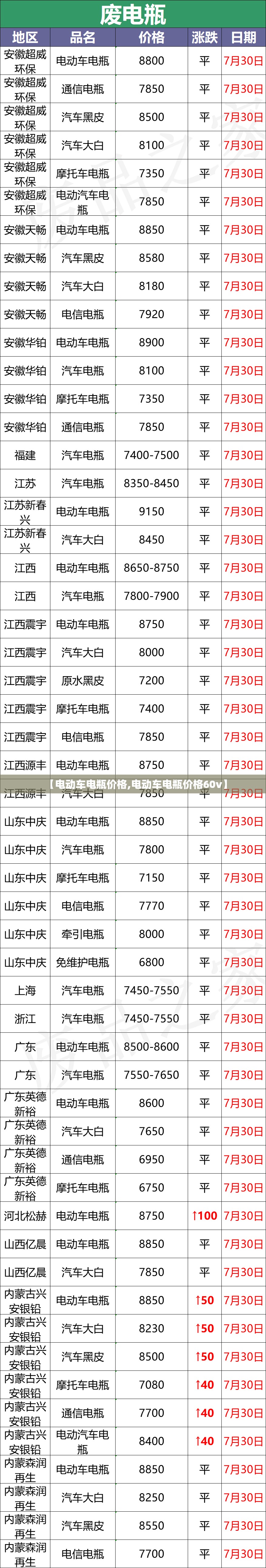 【电动车电瓶价格,电动车电瓶价格60v】
