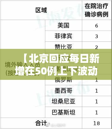 【北京回应每日新增在50例上下波动/北京今天新增输入病例】