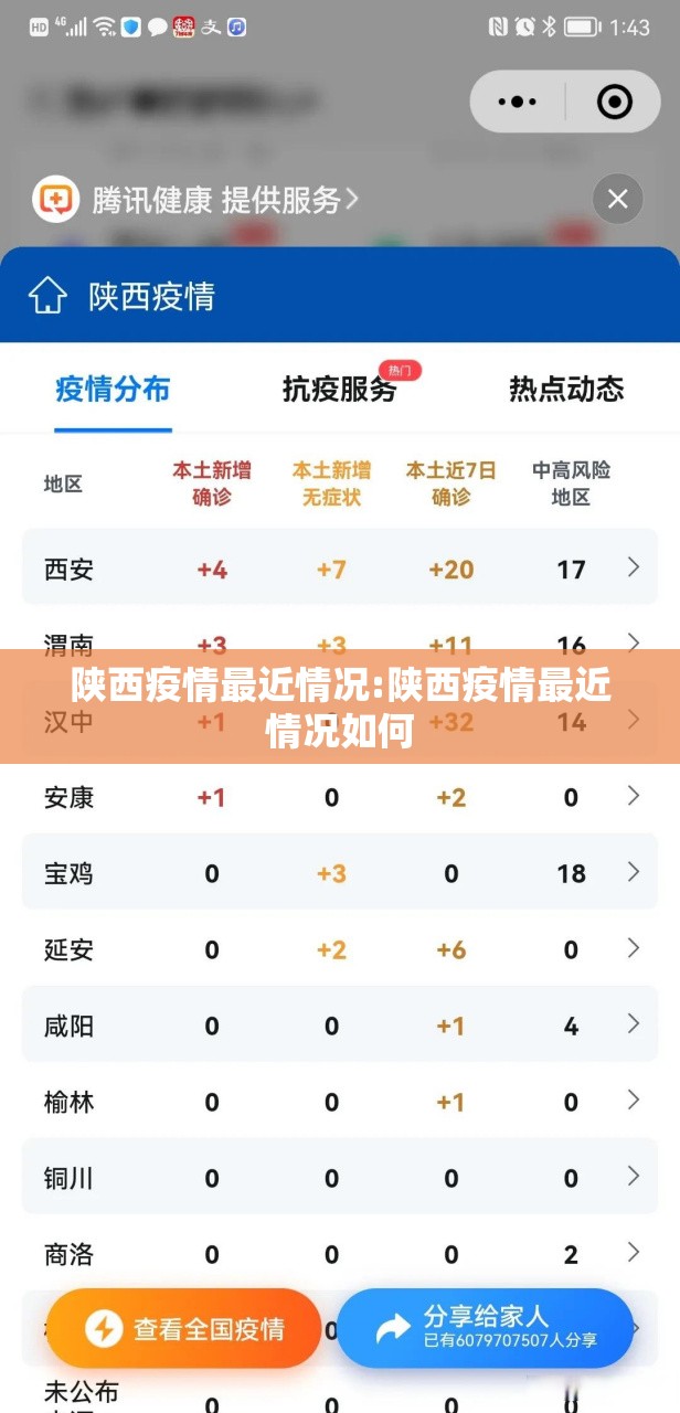 陕西疫情最近情况:陕西疫情最近情况如何