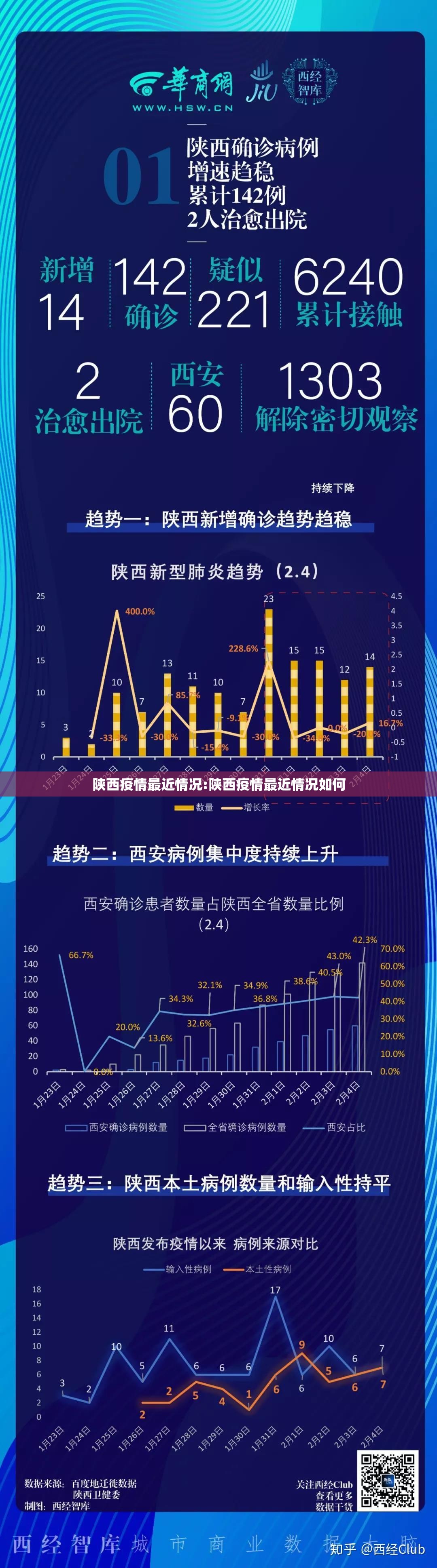 陕西疫情最近情况:陕西疫情最近情况如何