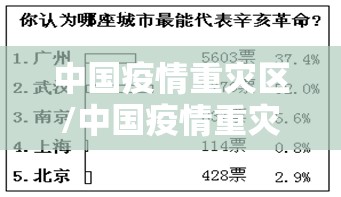 中国疫情重灾区/中国疫情重灾区省份