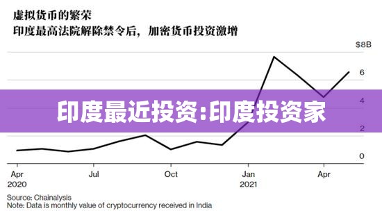 印度最近投资:印度投资家 印度最近投资:印度投资家