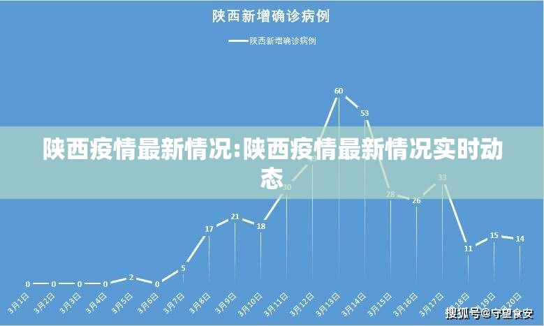 陕西疫情最新情况:陕西疫情最新情况实时动态 陕西疫情最新情况:陕西疫情最新情况实时动态