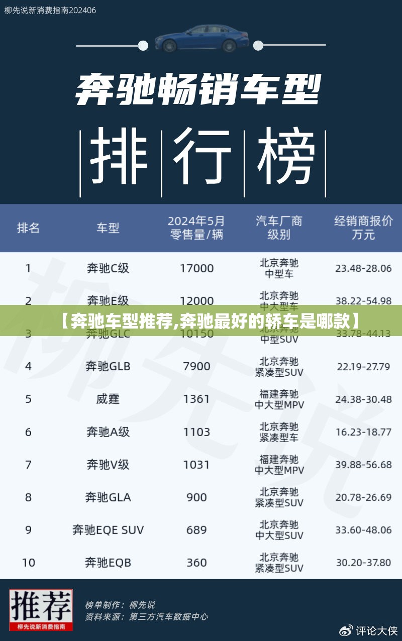 【奔驰车型推荐,奔驰最好的轿车是哪款】 【奔驰车型推荐,奔驰最好的轿车是哪款】