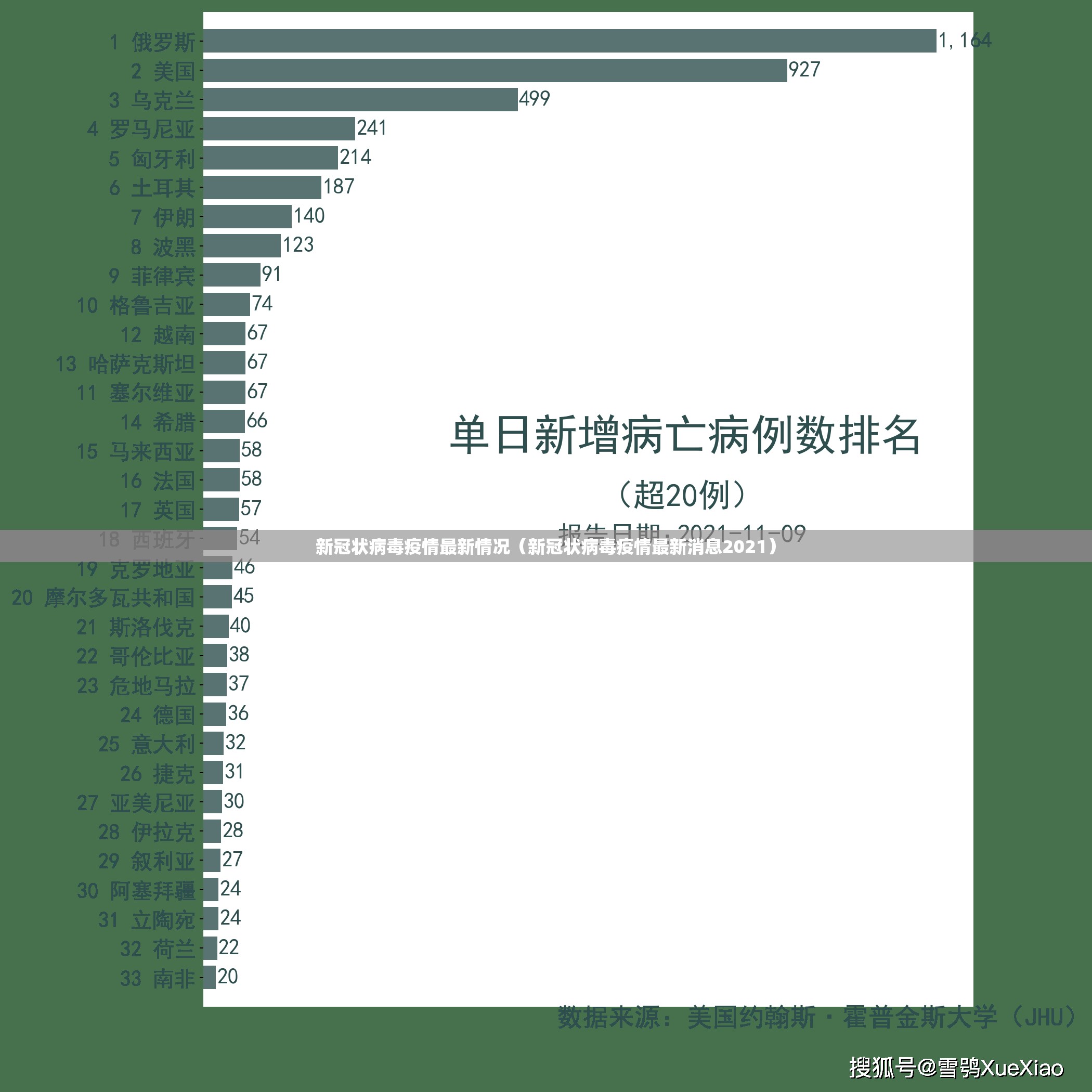 新冠状病毒疫情最新情况（新冠状病毒疫情最新消息2021）