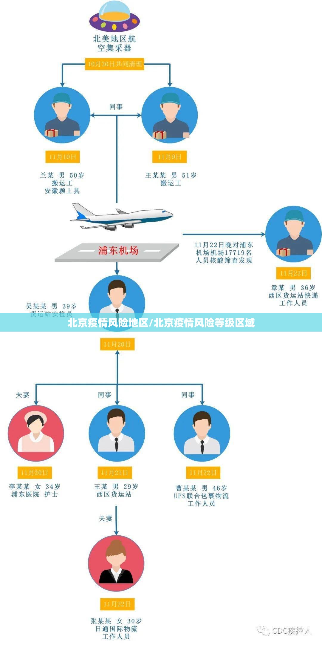 北京疫情风险地区/北京疫情风险等级区域 北京疫情风险地区/北京疫情风险等级区域