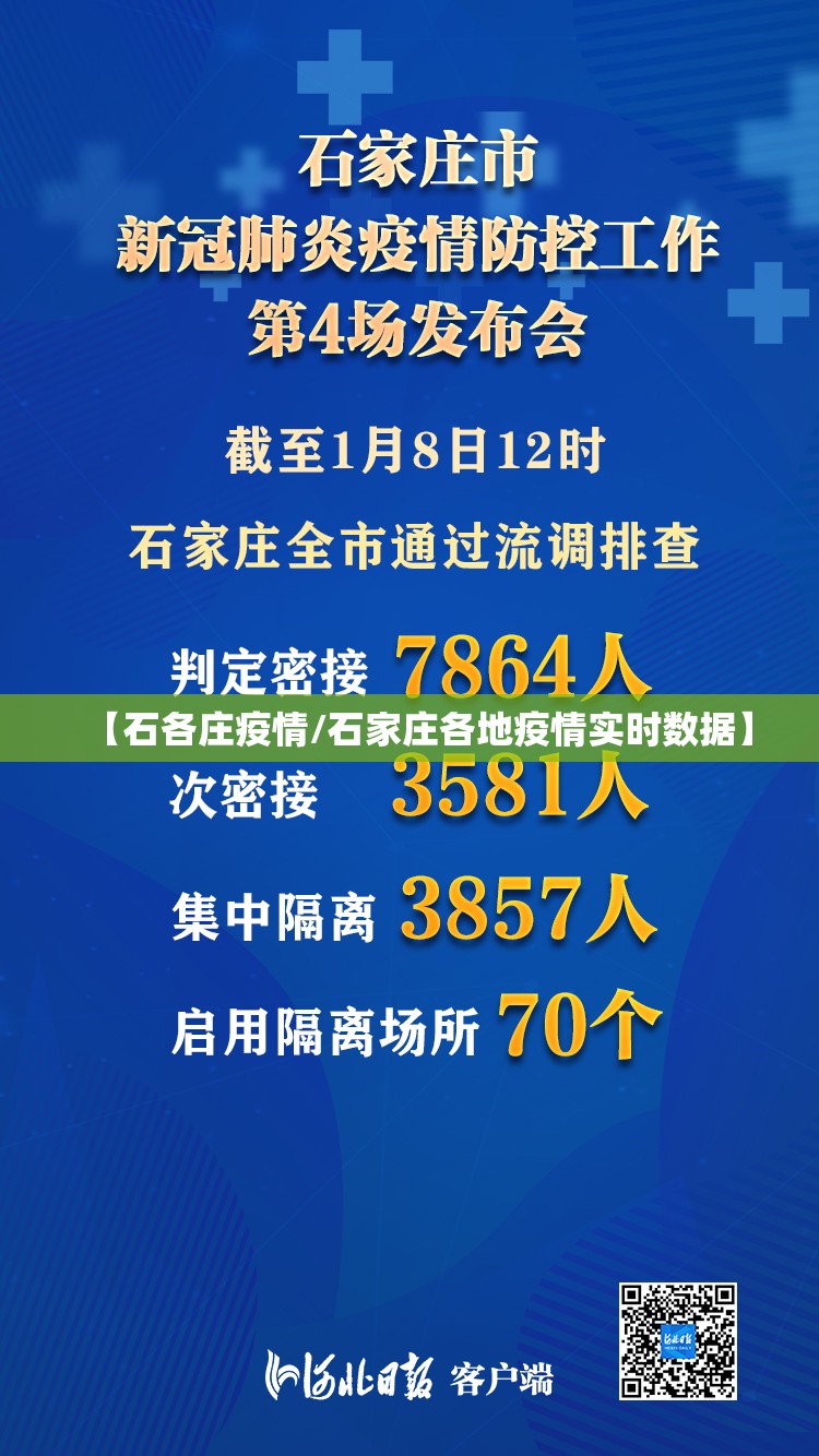 【石各庄疫情/石家庄各地疫情实时数据】 【石各庄疫情/石家庄各地疫情实时数据】