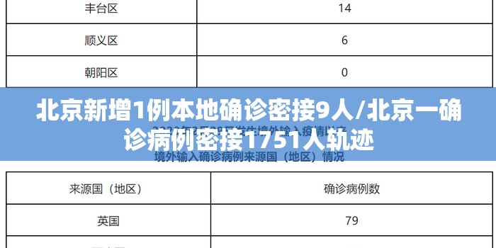 北京新增1例本地确诊密接9人/北京一确诊病例密接1751人轨迹 北京新增1例本地确诊密接9人/北京一确诊病例密接1751人轨迹