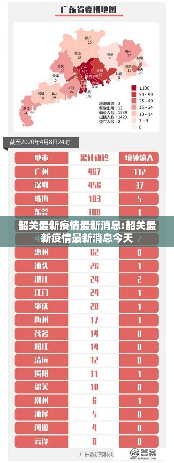 韶关最新疫情最新消息:韶关最新疫情最新消息今天