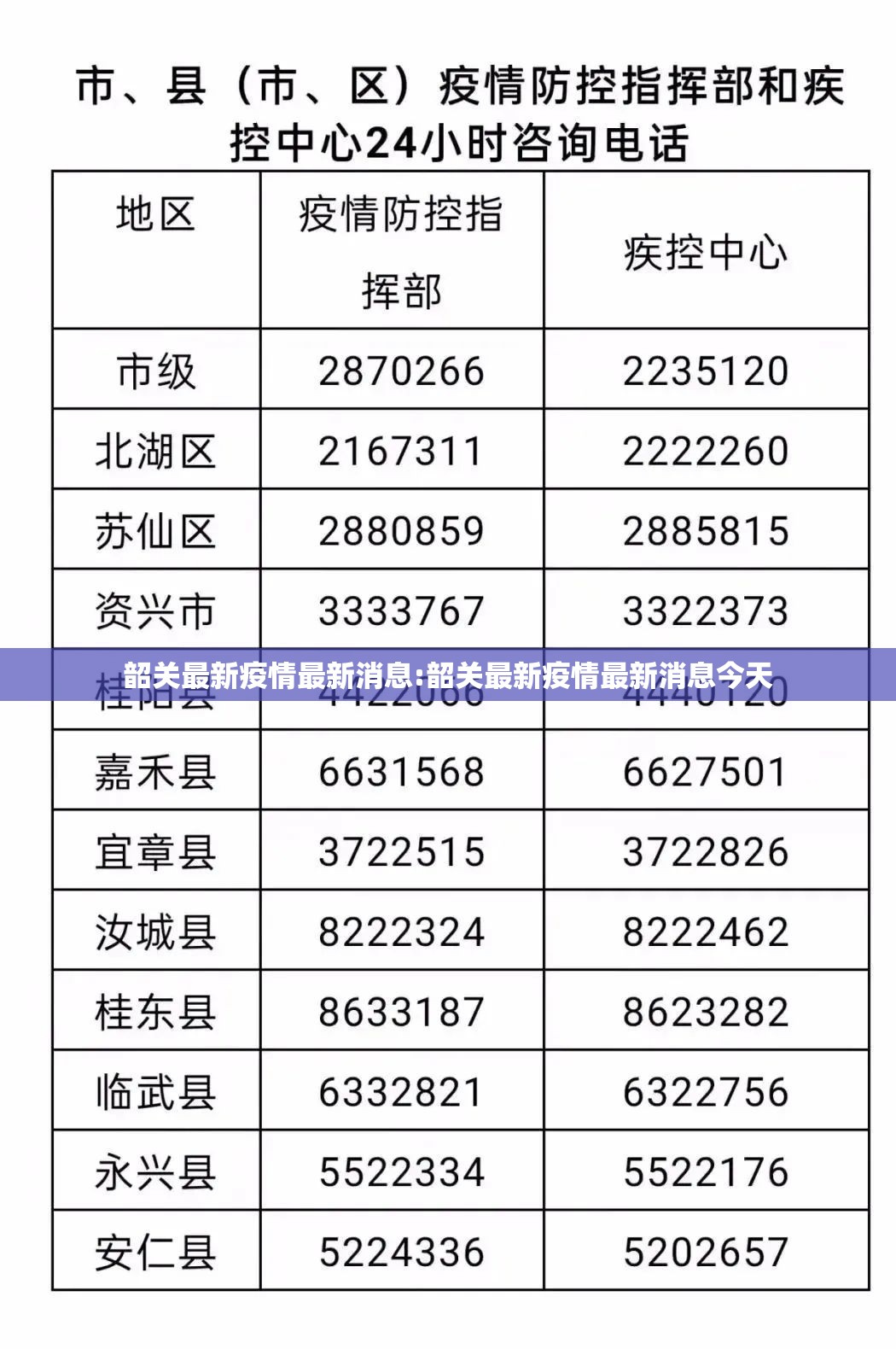 韶关最新疫情最新消息:韶关最新疫情最新消息今天