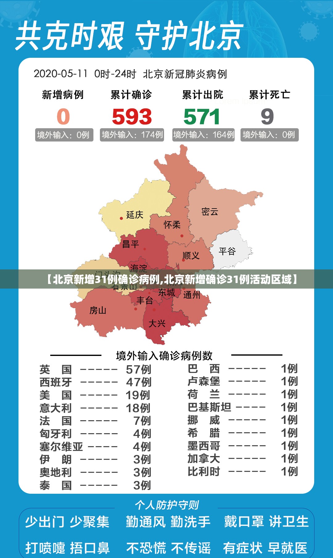 【北京新增31例确诊病例,北京新增确诊31例活动区域】 【北京新增31例确诊病例,北京新增确诊31例活动区域】