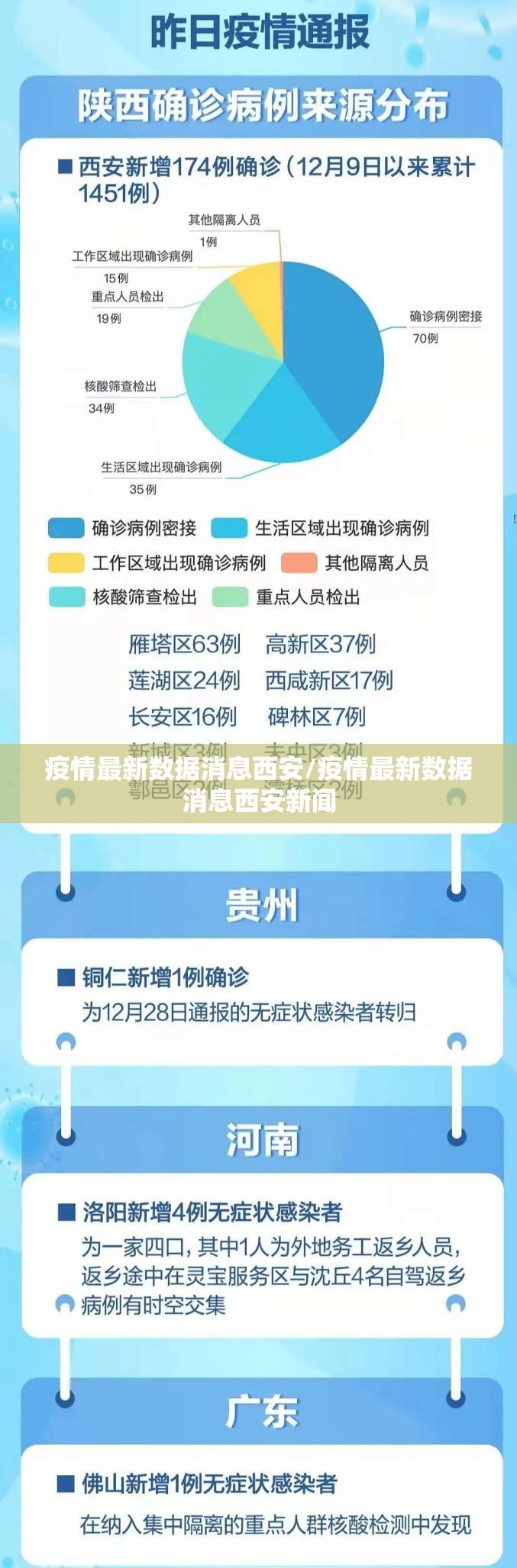 疫情最新数据消息西安/疫情最新数据消息西安新闻 疫情最新数据消息西安/疫情最新数据消息西安新闻