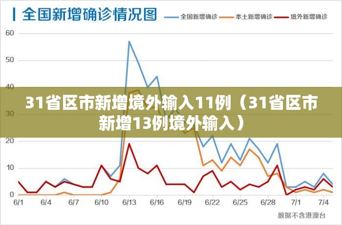 31省区市新增境外输入11例(31省区市新增13例境外输入) 31省区市新增境外输入11例(31省区市新增13例境外输入)