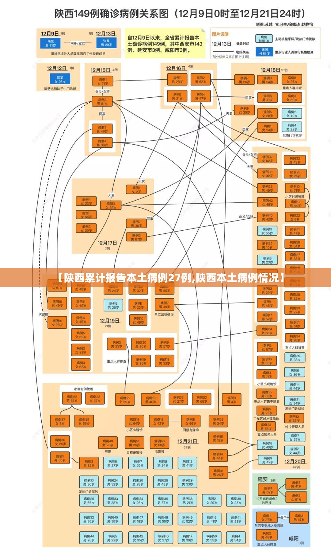 【陕西累计报告本土病例27例,陕西本土病例情况】