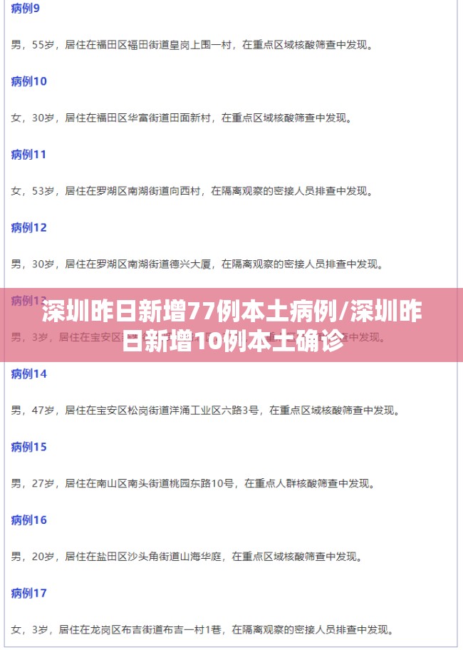 深圳昨日新增77例本土病例/深圳昨日新增10例本土确诊 深圳昨日新增77例本土病例/深圳昨日新增10例本土确诊