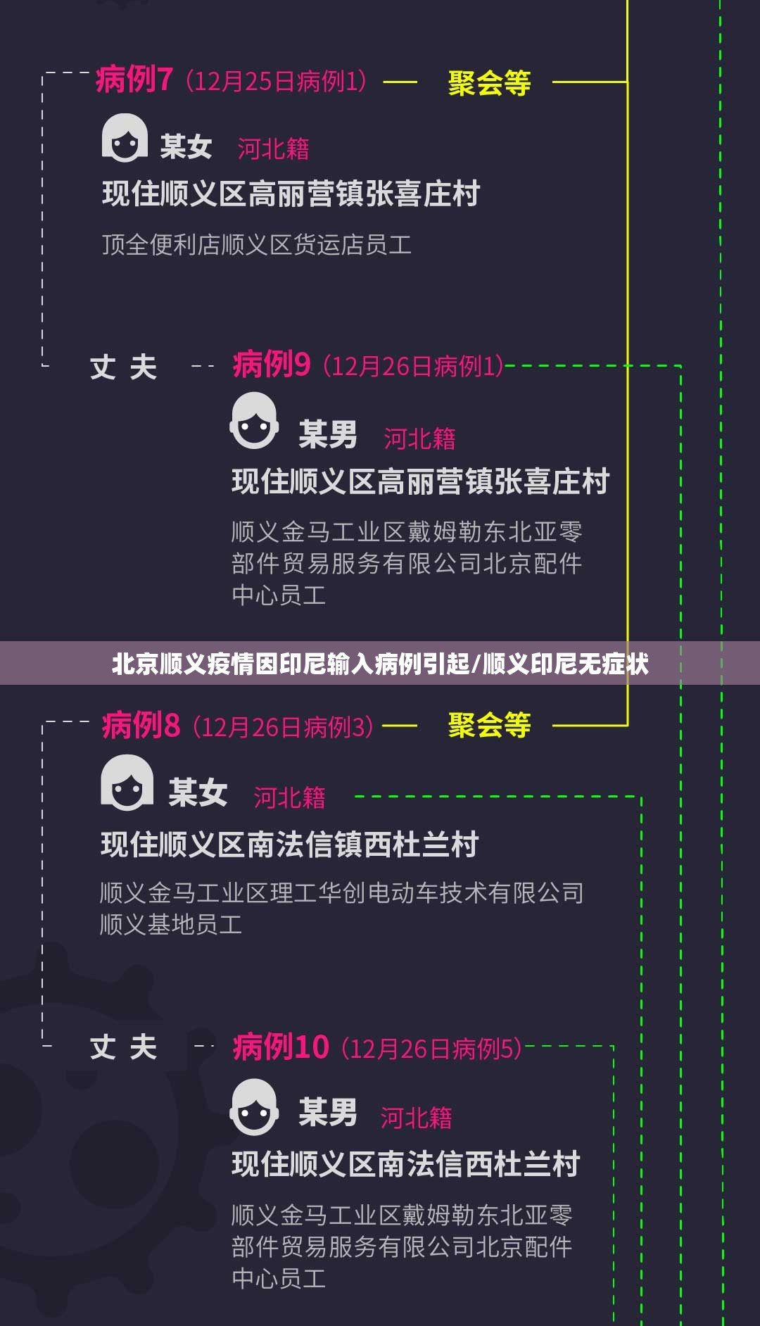 北京顺义疫情因印尼输入病例引起/顺义印尼无症状 北京顺义疫情因印尼输入病例引起/顺义印尼无症状