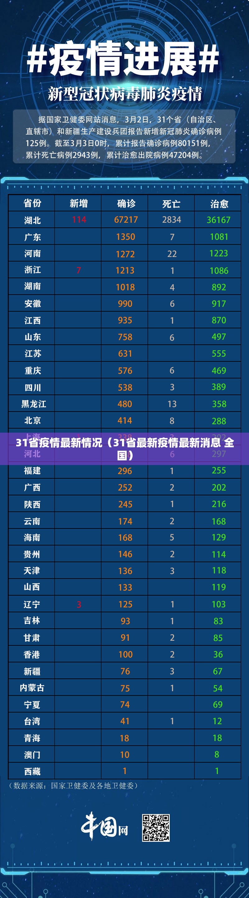 31省疫情最新情况(31省最新疫情最新消息 全国) 31省疫情最新情况(31省最新疫情最新消息 全国)