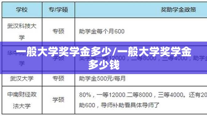 一般大学奖学金多少/一般大学奖学金多少钱 一般大学奖学金多少/一般大学奖学金多少钱
