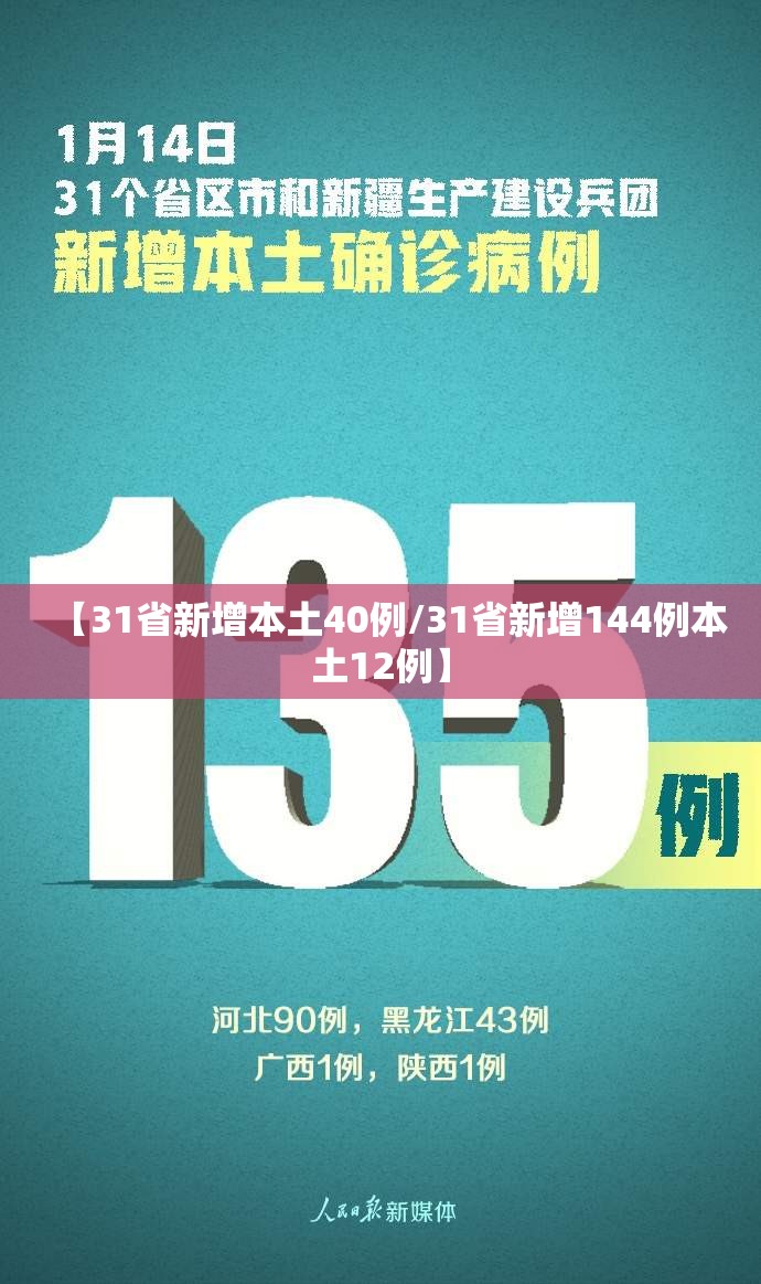【31省新增本土40例/31省新增144例本土12例】 【31省新增本土40例/31省新增144例本土12例】