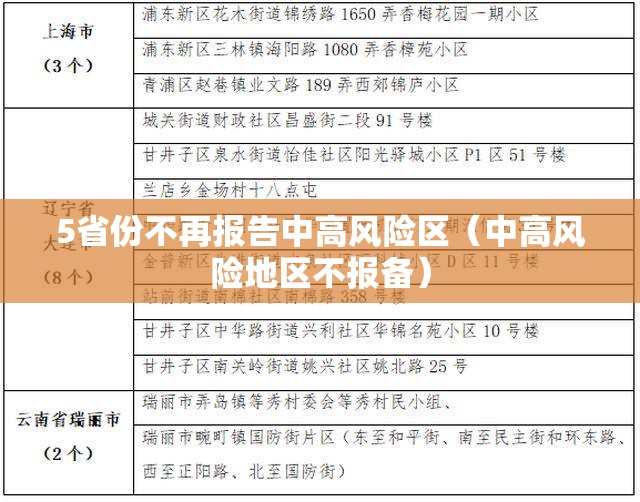5省份不再报告中高风险区(中高风险地区不报备) 5省份不再报告中高风险区(中高风险地区不报备)