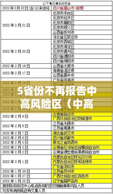 5省份不再报告中高风险区(中高风险地区不报备) 5省份不再报告中高风险区(中高风险地区不报备)