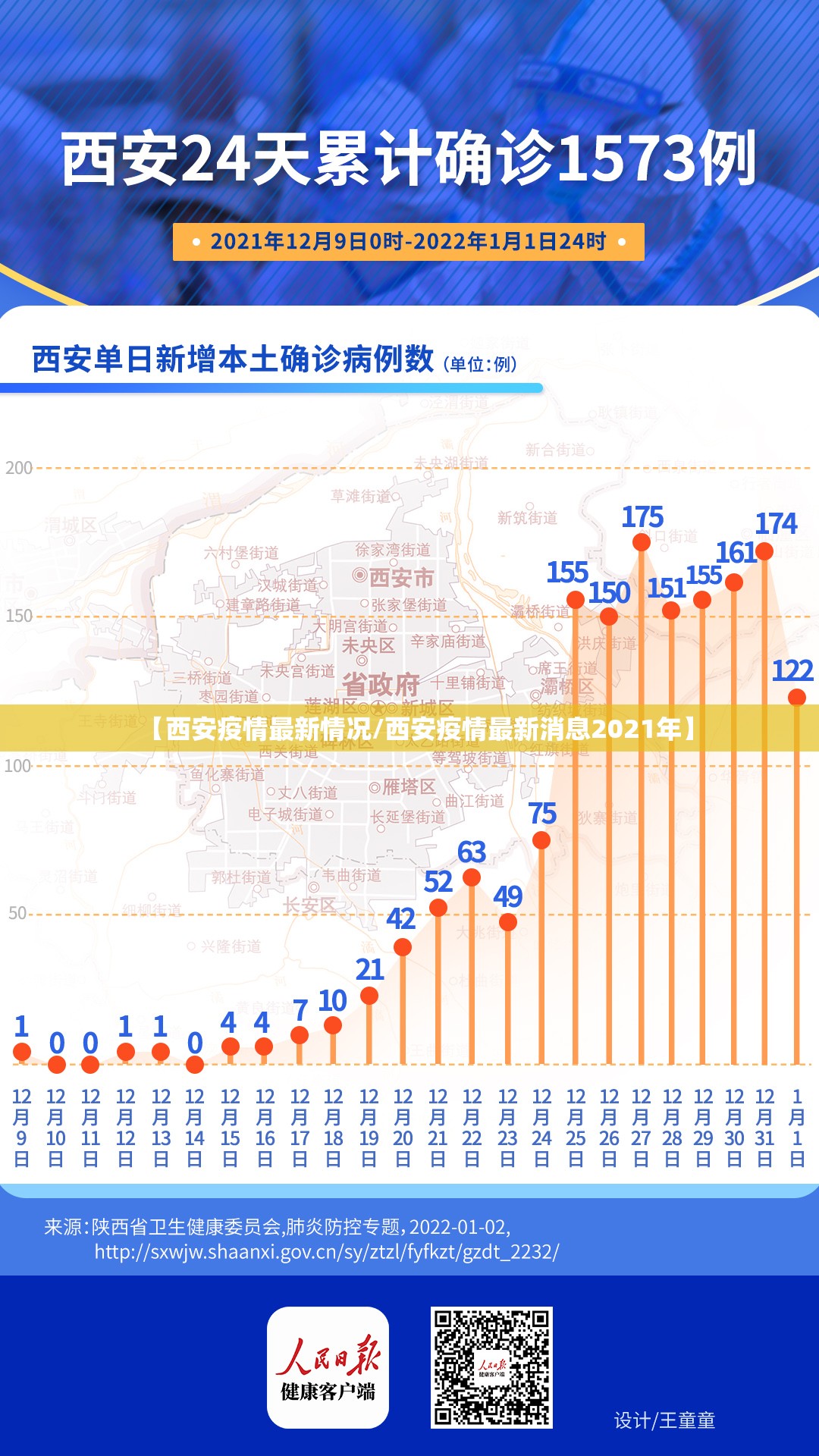 【西安疫情最新情况/西安疫情最新消息2021年】 【西安疫情最新情况/西安疫情最新消息2021年】