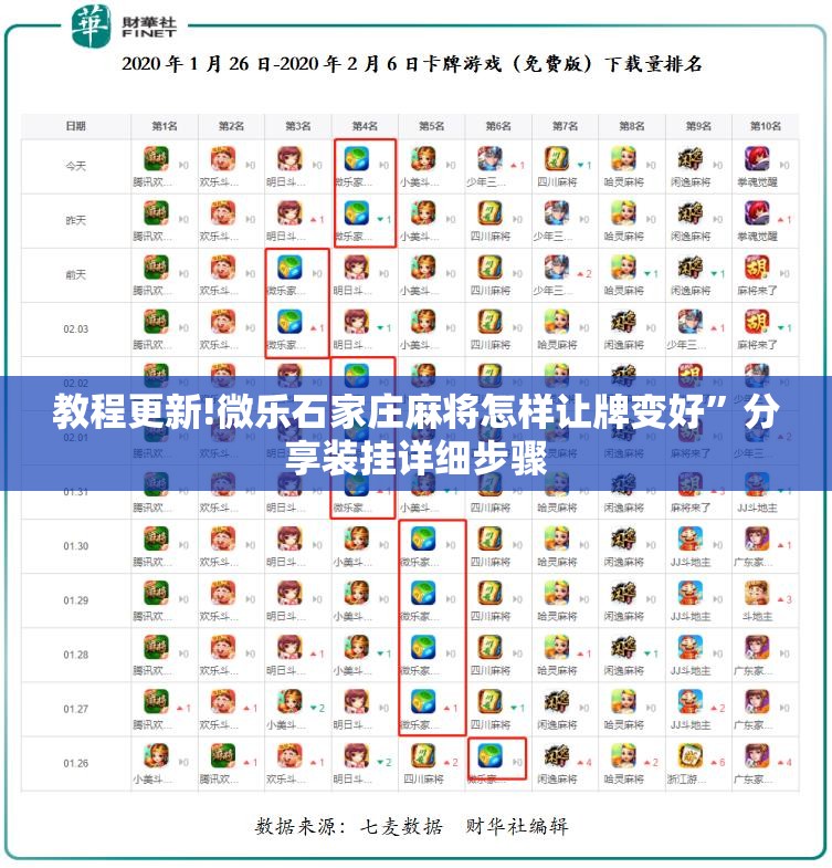 教程更新!微乐石家庄麻将怎样让牌变好”分享装挂详细步骤