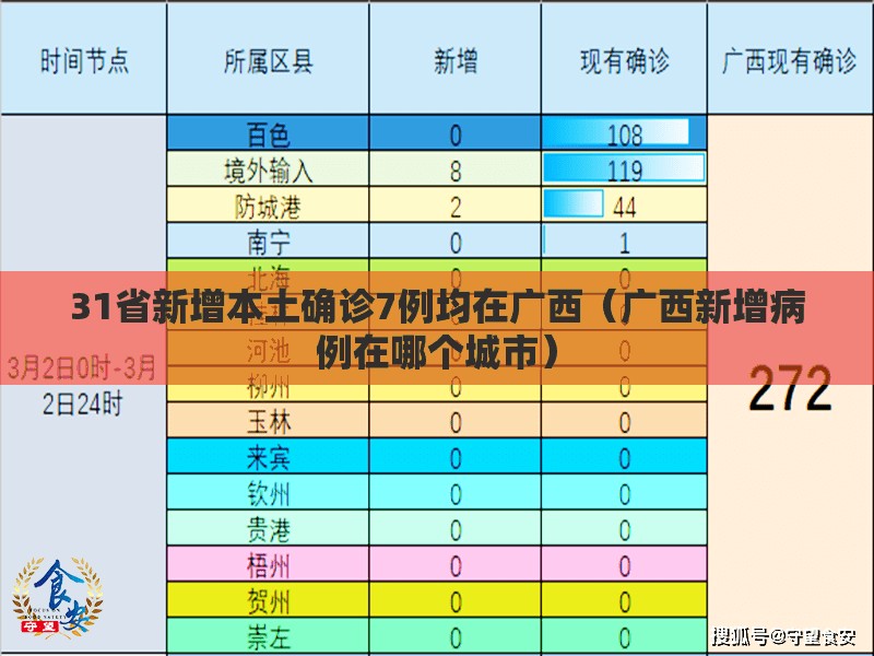 31省新增本土确诊7例均在广西（广西新增病例在哪个城市）