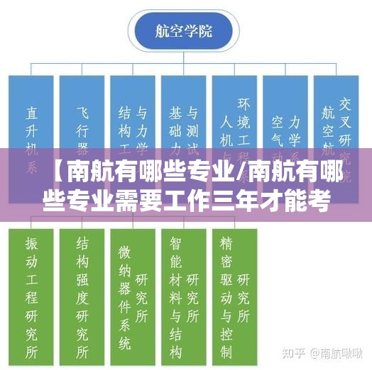 【南航有哪些专业/南航有哪些专业需要工作三年才能考研究生】