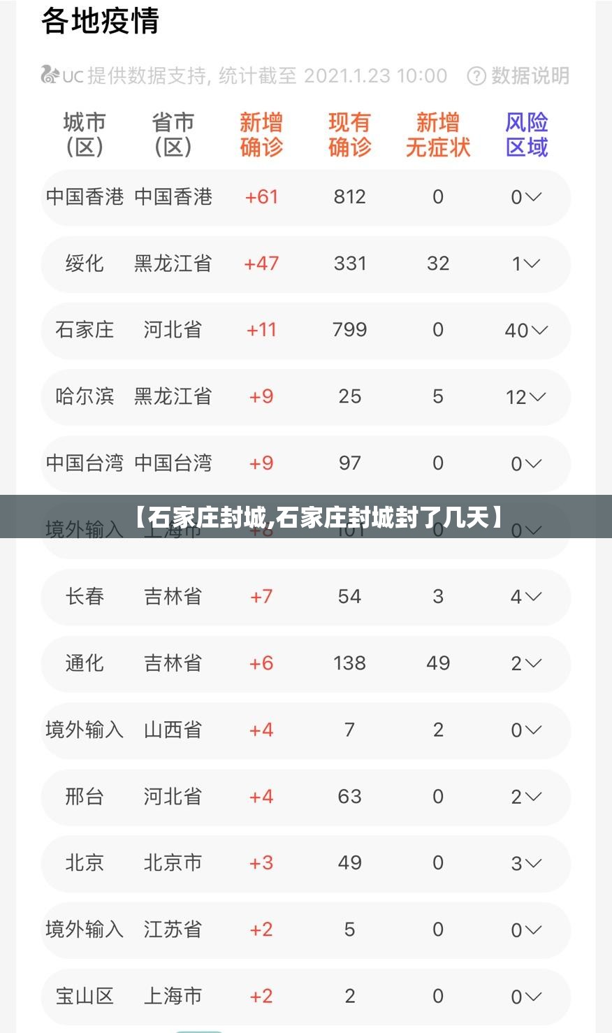 【石家庄封城,石家庄封城封了几天】