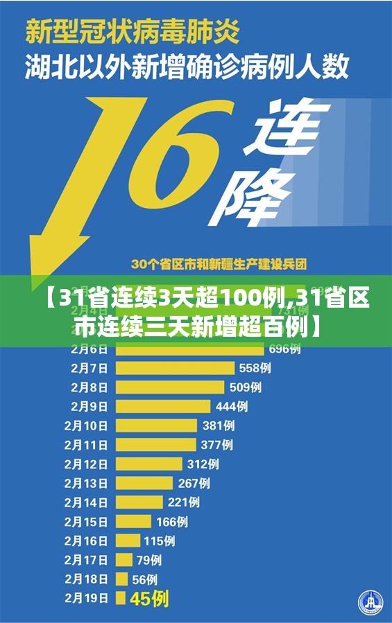 【31省连续3天超100例,31省区市连续三天新增超百例】