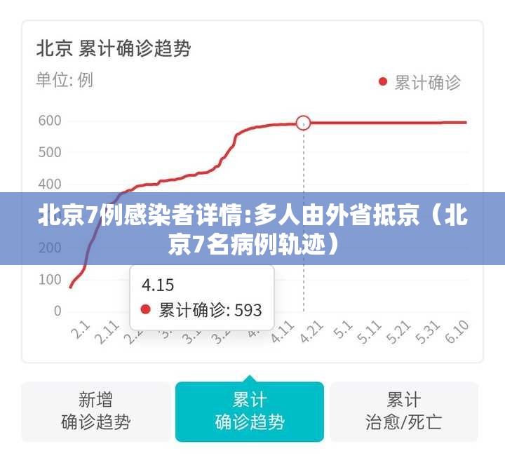 北京7例感染者详情:多人由外省抵京（北京7名病例轨迹）
