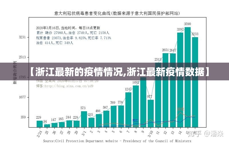 【浙江最新的疫情情况,浙江最新疫情数据】 【浙江最新的疫情情况,浙江最新疫情数据】