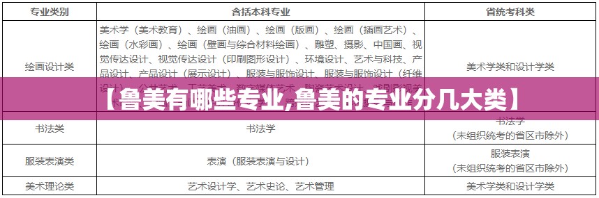 【鲁美有哪些专业,鲁美的专业分几大类】 【鲁美有哪些专业,鲁美的专业分几大类】