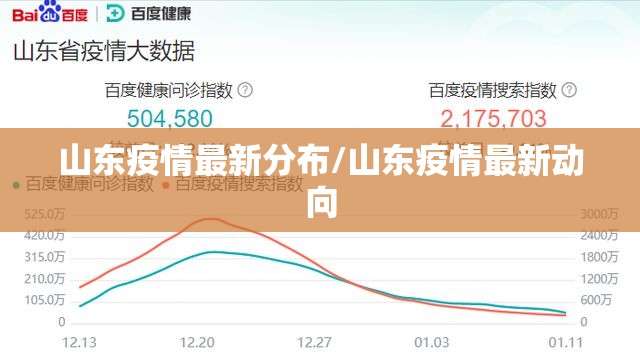 山东疫情最新分布/山东疫情最新动向 山东疫情最新分布/山东疫情最新动向