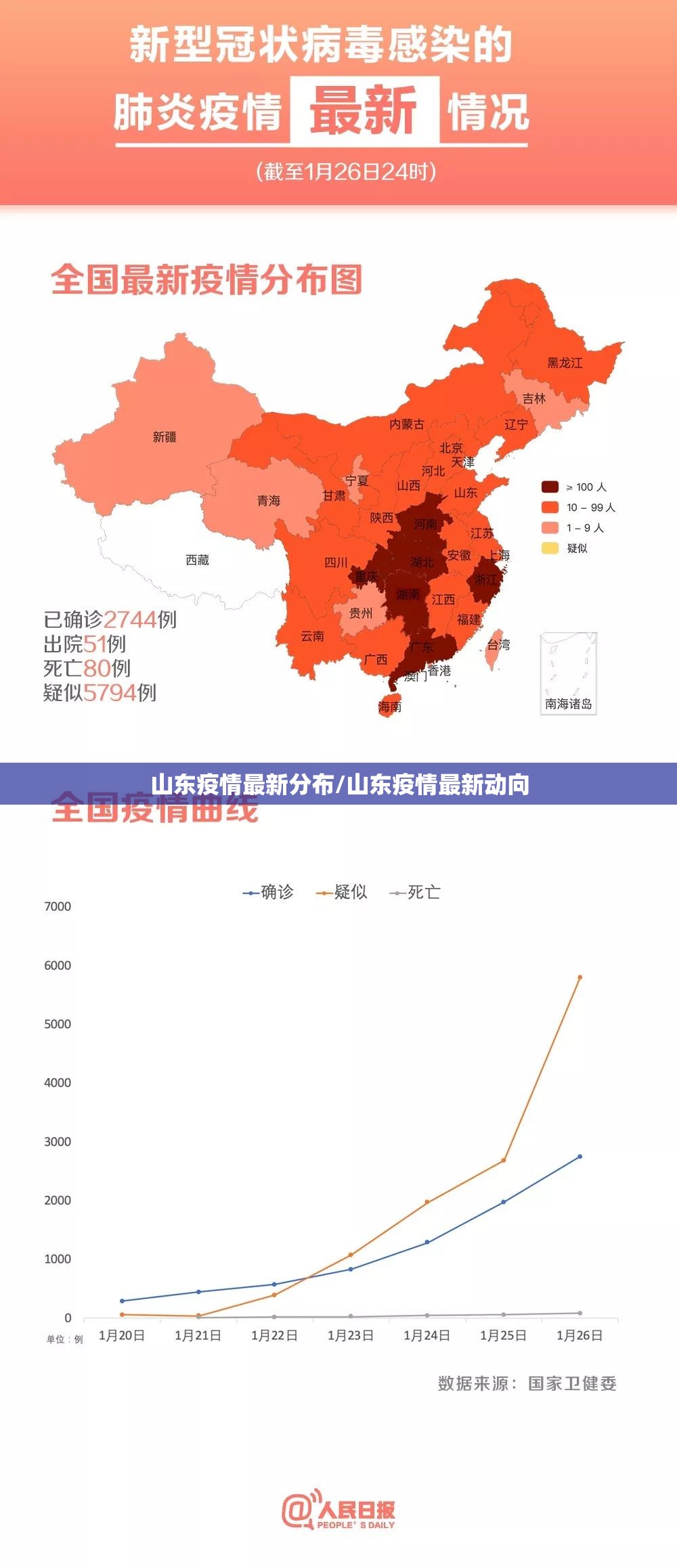 山东疫情最新分布/山东疫情最新动向 山东疫情最新分布/山东疫情最新动向