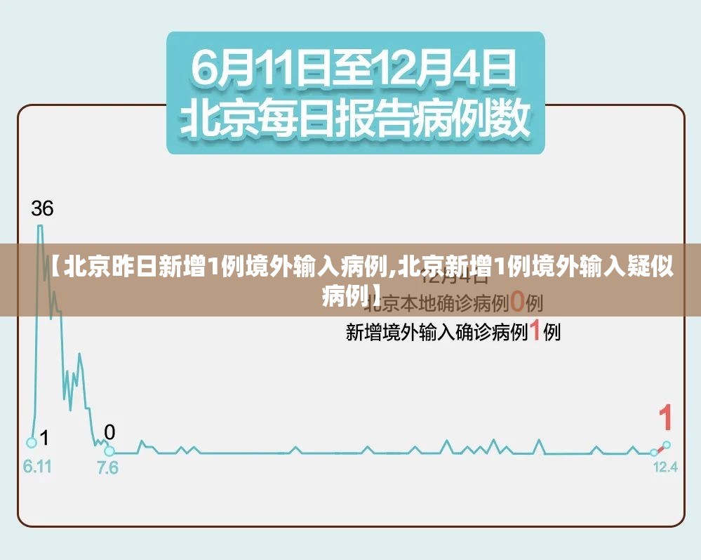 【北京昨日新增1例境外输入病例,北京新增1例境外输入疑似病例】 【北京昨日新增1例境外输入病例,北京新增1例境外输入疑似病例】