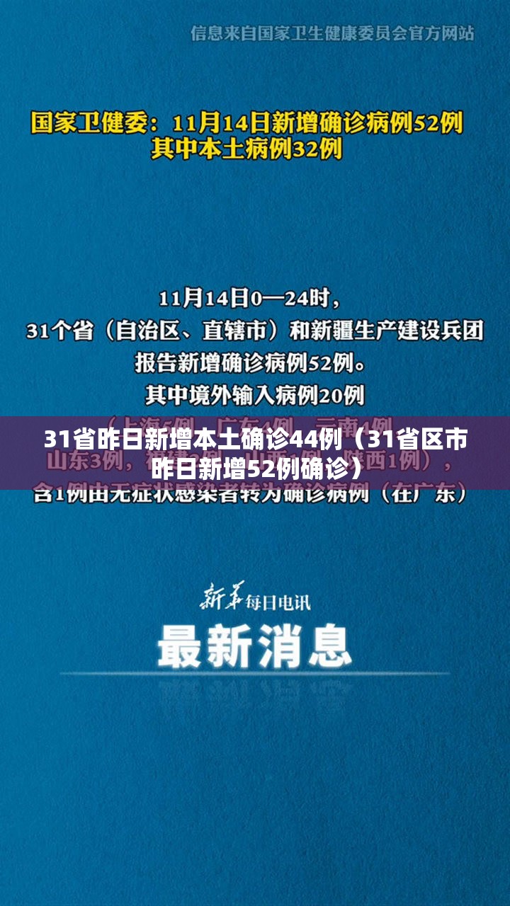 31省昨日新增本土确诊44例（31省区市昨日新增52例确诊）