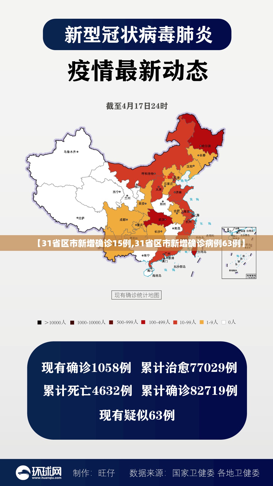【31省区市新增确诊15例,31省区市新增确诊病例63例】 【31省区市新增确诊15例,31省区市新增确诊病例63例】