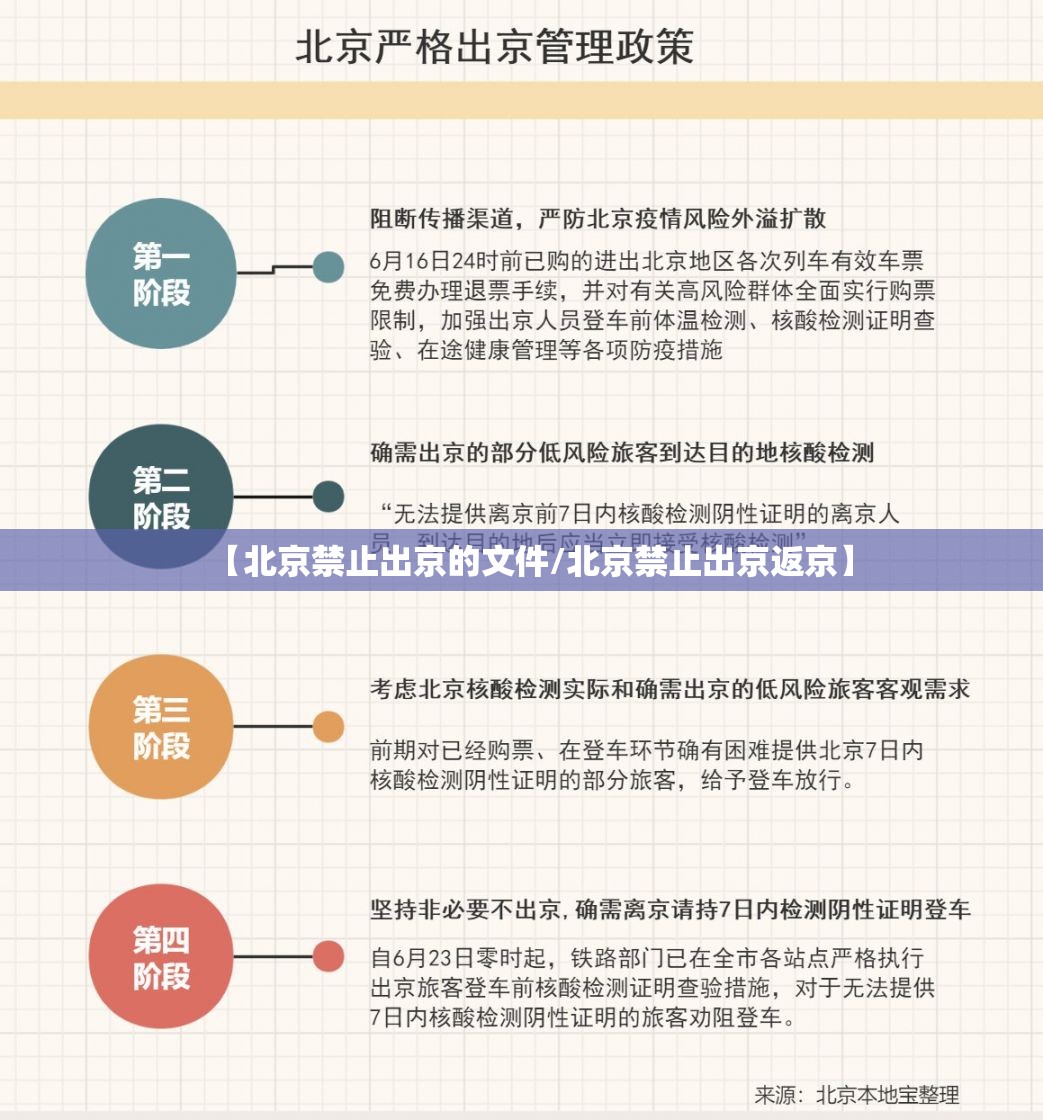 【北京禁止出京的文件/北京禁止出京返京】 【北京禁止出京的文件/北京禁止出京返京】