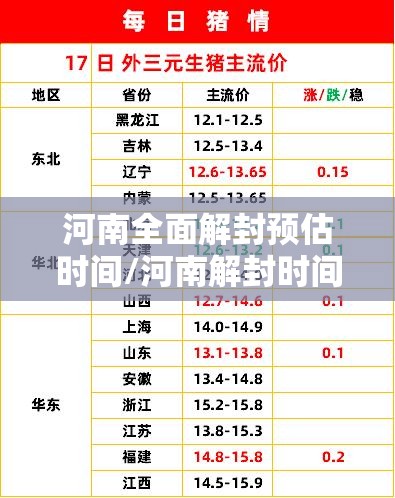 河南全面解封预估时间/河南解封时间预测 河南全面解封预估时间/河南解封时间预测